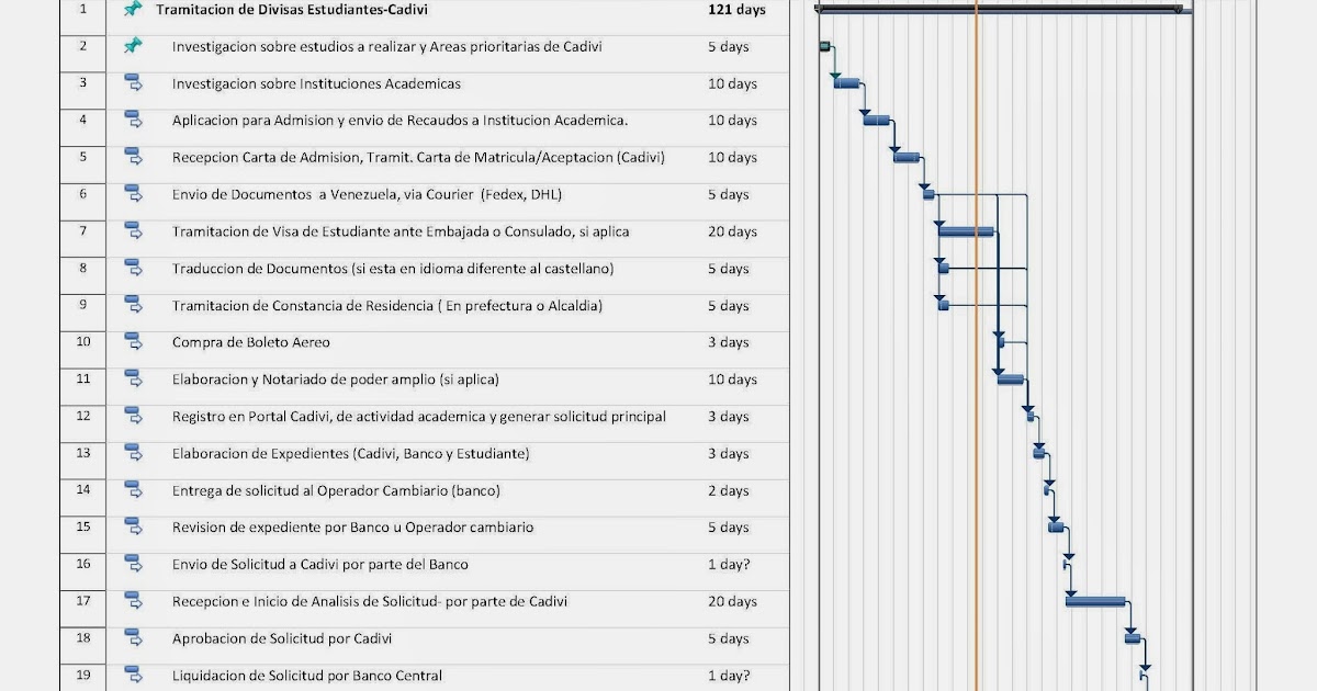 carreras aprobadas por cadivi